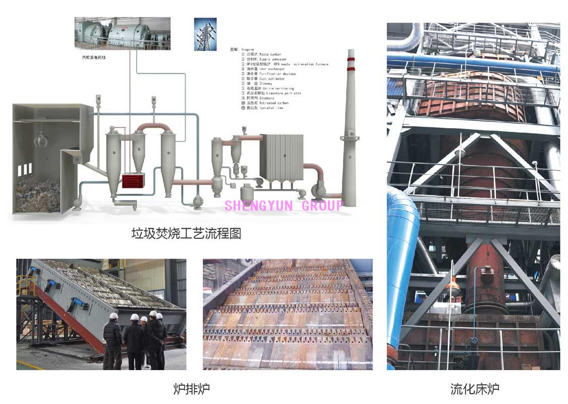 生活垃圾焚烧发电设备
